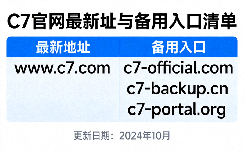 C7官网最新地址与备用入口清单整理配图
